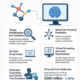 Drug Discovery